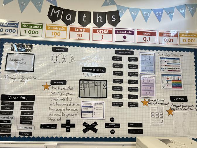 Maths Working Wall in Upper KS2